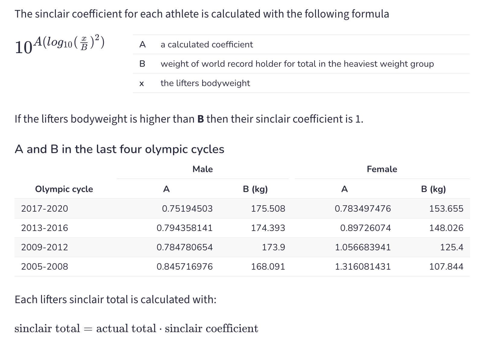 Sinclair Coefficient Formula